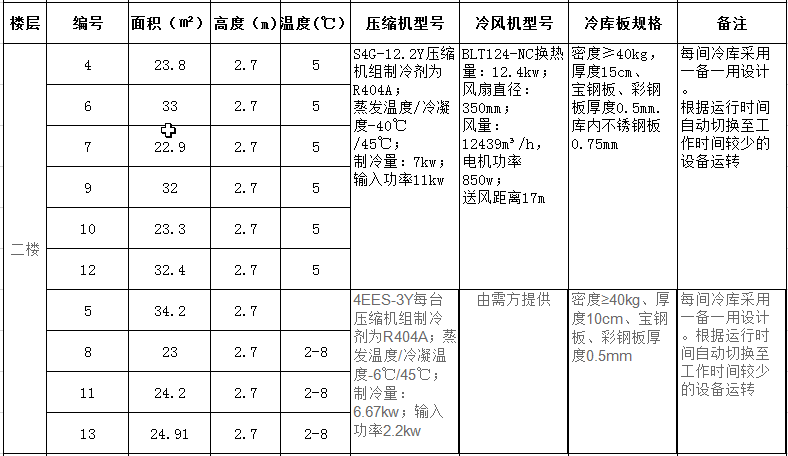 二樓4-13號(hào)冷庫制冷設(shè)備配置清單