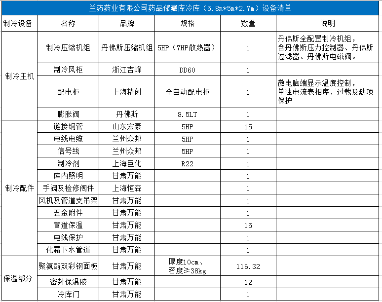 蘭藥藥業(yè)有限公司藥品儲藏庫冷庫（5.8m×5m×2.7m）制冷設(shè)備配置清單