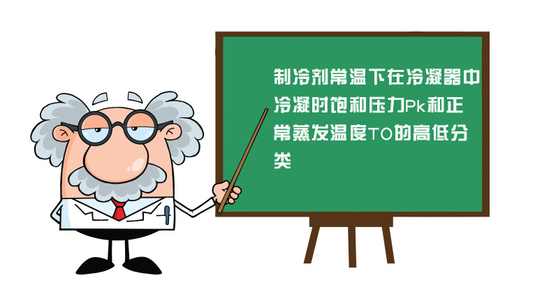 制冷劑常溫下在冷凝器中冷凝時飽和壓力Pk和正常蒸發(fā)溫度T0的高低分類