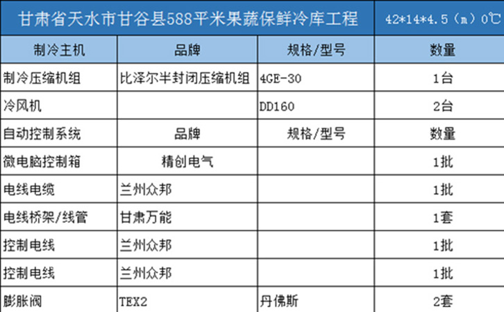 甘谷縣588平米果蔬保鮮庫(kù)制冷機(jī)組及自動(dòng)控制系統(tǒng)設(shè)備清單