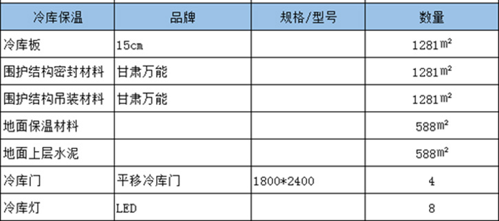 甘谷縣588平米果蔬保鮮庫(kù)保溫材料設(shè)備清單