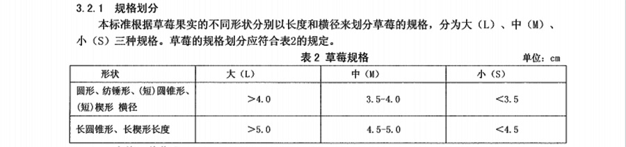 草莓大小規(guī)格標(biāo)準