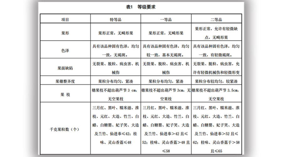 荔枝入冷庫前的分級工作要求