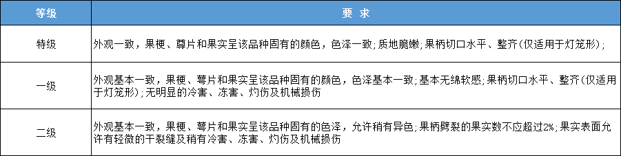 辣椒放冷庫前的分級標準