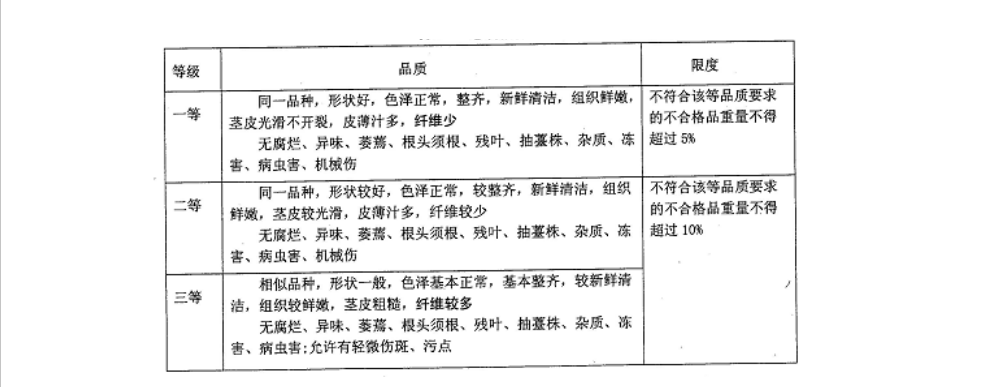 萵筍入冷庫前分級質(zhì)量標(biāo)準(zhǔn)