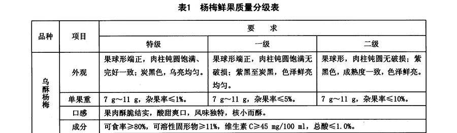 楊梅放冷庫(kù)前質(zhì)量要求1