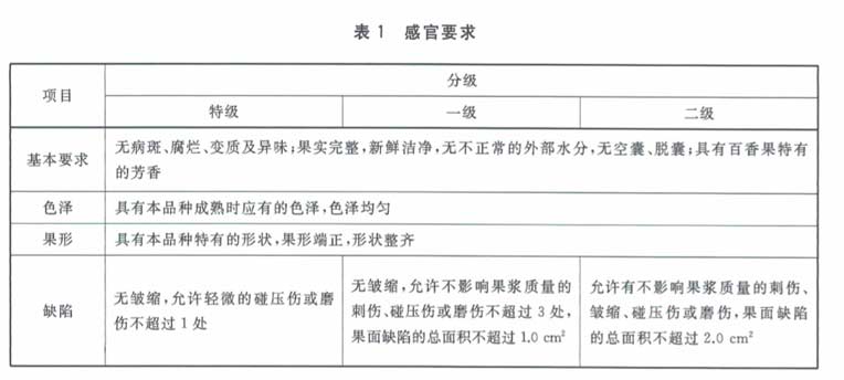 百香果放冷庫前分級(jí)感官要求