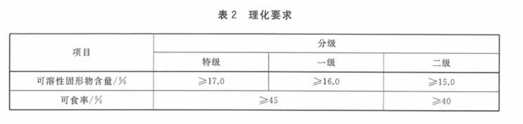 百香果放冷庫前分級(jí)理化要求