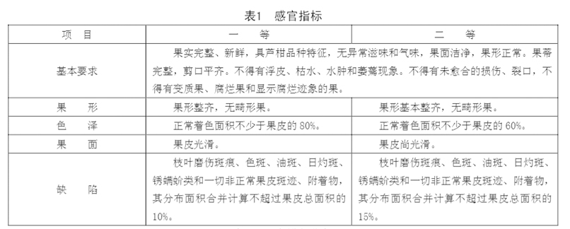 蘆柑放冷庫(kù)前等級(jí)劃分標(biāo)準(zhǔn)