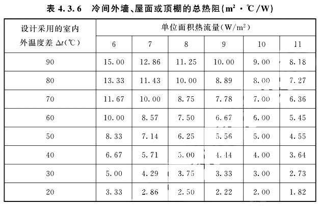 冷間外墻、屋面或頂棚的總熱阻根據(jù)設(shè)計(jì)采用的室內(nèi)外兩側(cè)溫度差△t值