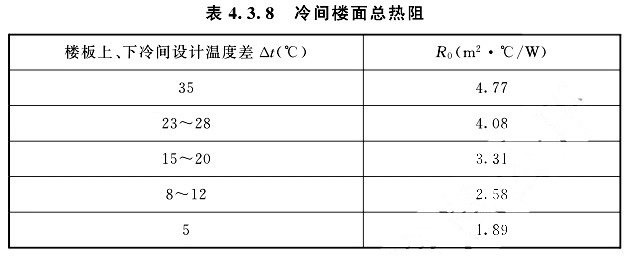 冷間樓面總熱阻可根據(jù)樓板上、下冷間設(shè)計(jì)溫度差