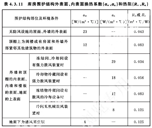 庫房圍護(hù)結(jié)構(gòu)外表面、內(nèi)表面換熱系數(shù)（aw、an）和熱阻（Rw、Rn）