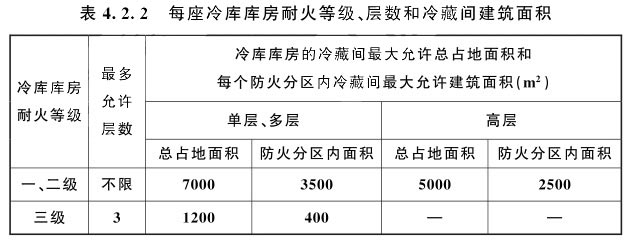 每座冷庫(kù)庫(kù)房耐火等級(jí)、層數(shù)和冷藏間建筑面積