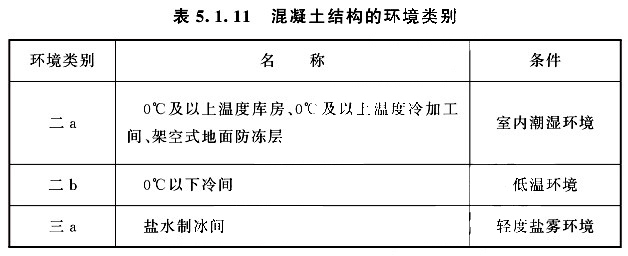 冷間混凝土結構的環(huán)境類別