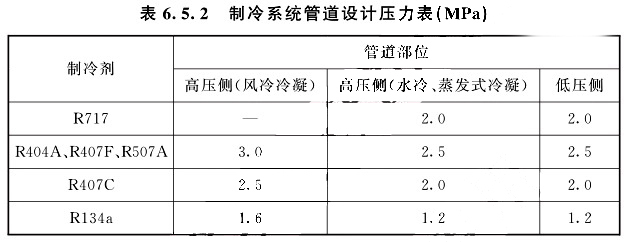 制冷管道設計壓力應