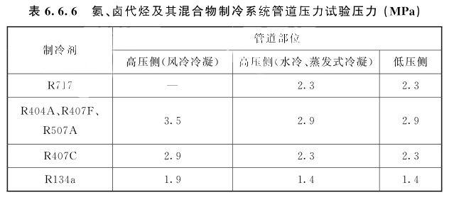 氨、鹵代烴及其混合物制冷系統(tǒng)管道壓力試驗(yàn)壓力(MPa)