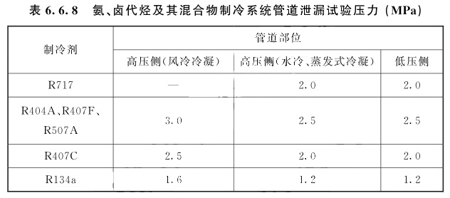 氨、鹵代烴及其混合物制冷系統(tǒng)管道泄漏試驗(yàn)壓力(MPa)