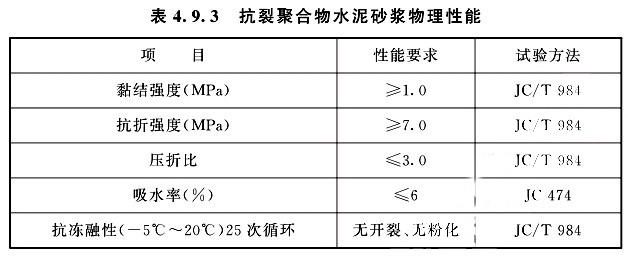 抗裂聚合物水泥砂漿物理性能