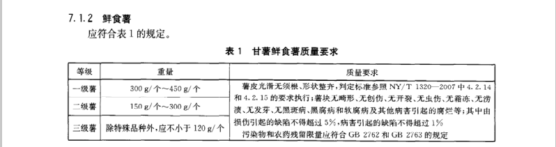 鮮食紅薯放冷庫(kù)前分級(jí)標(biāo)準(zhǔn)