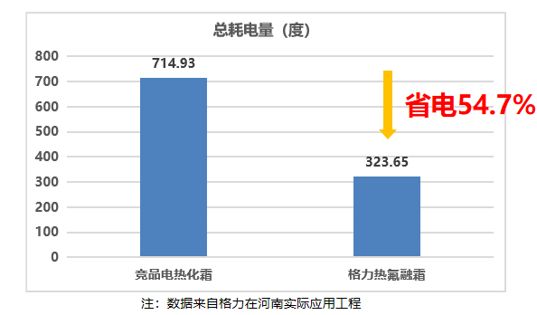 格力成套機(jī)組