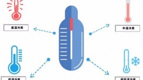 從施工到運(yùn)行，冷庫建設(shè)的注意事項(xiàng)大全